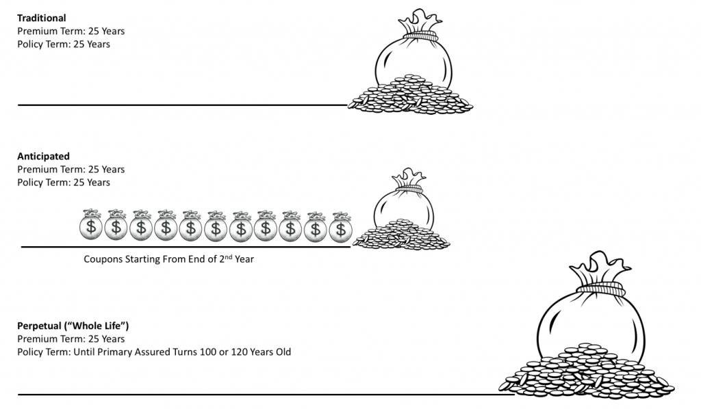 Best Insurance Savings Plan Singapore