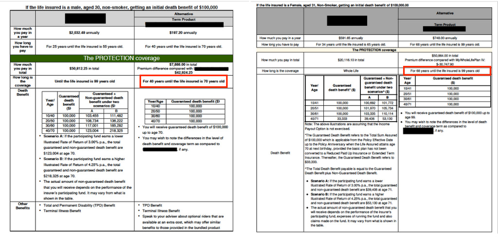 term insurance or whole life